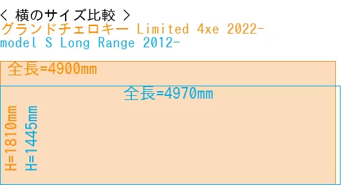 #グランドチェロキー Limited 4xe 2022- + model S Long Range 2012-